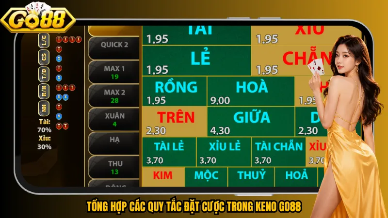 Tổng hợp các quy tắc đặt cược trong Keno Go88